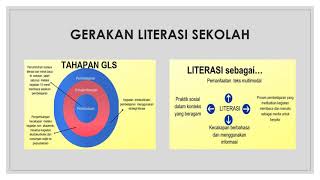 Materi Pengimbasan