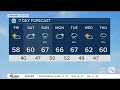 Detroit Weather: Dry today, but rain and storms possible this weekend