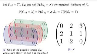 Bayesian Allocation Model and Non-Negative Matrix Factorization