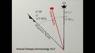 Canadian Forces - Navigation: Magnetic Declination