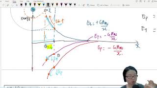 13.4b Ex1 ON15 P41 Q1 Satellite in Orbit | A2 Gravitational Fields | Cambridge A Level Physics