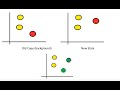Matplotlib Blitting Tutorial - 2x Improving Drawing Performance