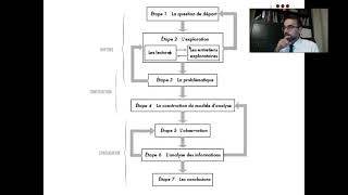 1. Introduction : Méthodes de recherche en sciences sociales