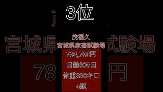 【5月】南北海道家畜市場種雄別販売金額去勢ベスト5