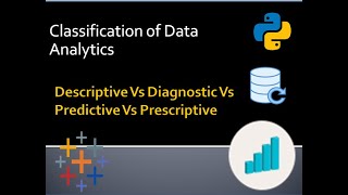 Classification of Data Analytics , Descriptive vs Diagnostic vs Predictive vs Prescriptive