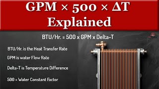 How to Convert GPM to BTU/hr (and Why Delta-T Changes Your Pipe Size!)