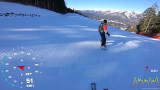 KANDAHAR Abfahrt Herren und Damen (Garmisch) - Ski - GPS