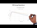 Radiotherapy Hand Calculations: the Tissue Maximum Ratio (TMR)