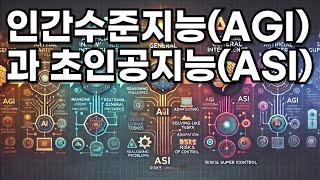 인간수준지능(AGI)과 초인공지능(ASI)의 특이점에 도달했나?