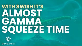 WISH: Is This The Next Gamma Squeeze? | SpotGamma