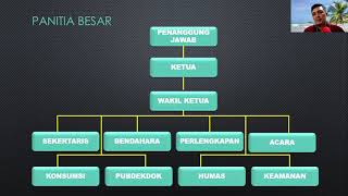 Materi Susunan Kepanitiaan dan Tugas