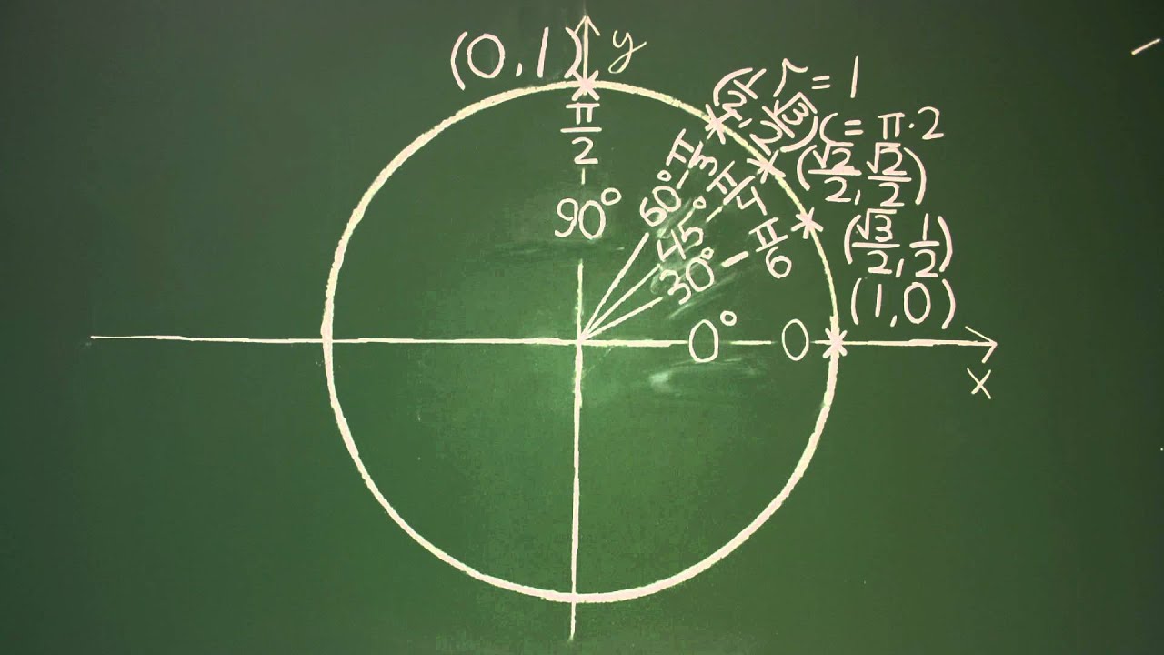 Matheatre Unit Circle Trigonometry Youtube