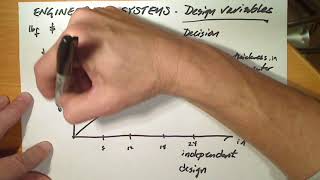 Engineering Systems: Design variables, constraints, objective function