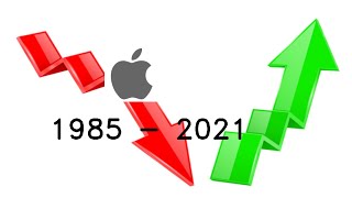 Apple Stock 1985 - 2021