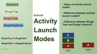 Android Activity Launch Modes