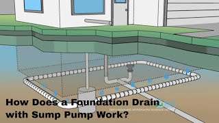 How does a Foundation Drain With a Sump Pump Work?