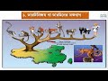 hsc biology ssc biology ssc g science darwinism চার্লস ডারউইনের বিবর্তন সম্পর্কিত মতবাদ