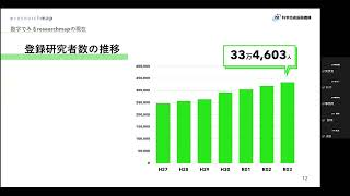 【researchmap】 連携機関のためのセミナー（2022年11月）スムーズな連携のために押さえておきたいポイント【第1部（全3部）】