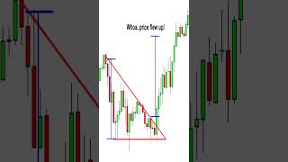 Alephium Price Prediction | Descending Triangle Pattern with Bullish Targets Explained! #alph