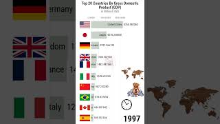 World GDP By Countries (1960-2023)