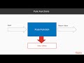 Mastering Clean Code in JavaScript: Introduction to Functional Programming| packtpub.com