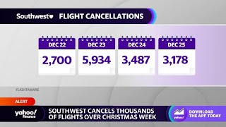 Southwest stock falls as the airline cancels thousands of flights