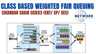 018 Class based Weighted Fair Queuing  CBWFQ