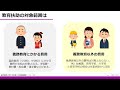 福祉事務所のケースワーカー 支援内容・姿勢は適切か？ 第33回 問題65 低所得者に対する支援と生活保護制度【社会福祉士 国試対策】過去問解説