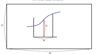 The Real Mean Value theorem