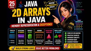 2D Arrays in Java 🔥 Memory Representation & Exceptions Explained