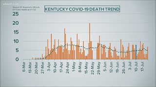 Focus: Tracking COVID-19 trends