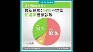 【動畫說時事】你希望民進黨繼續執政嗎？這年齡層最不樂見 #民進黨 #執政 #總統大選 #賴清德 #蔡英文 #民調 #選舉