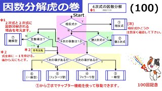 ４次式の因数分解　2022年7月27日