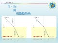 偏振特性-TE、TM與布魯斯特角