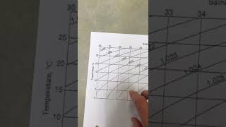 Lab 01 - calculating salinity
