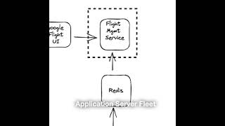 模拟面试总结一：航班查询系统 Mock Interview - Flight Search System - Part 1 - #shorts