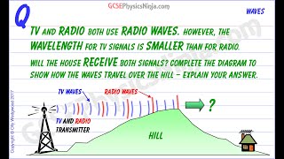 Radio Wave Diffraction vs Wavelength