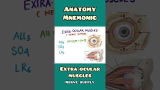 Extra-ocular Muscle: nerve supply - mnemonic | Anatomy , Ophthalmology | #shorts