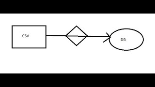 CSV Input | Table Output | Pentaho Data Integration | Kettle | Spoon | Transformation |Read CSV File