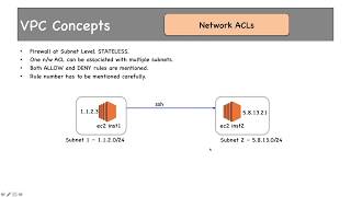 Security Groups, Network ACLs - VPC Part 5