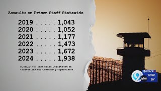 After the Strike: Can NY fix its prison system