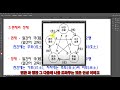 사주명리학 기초7강 육친론 exported