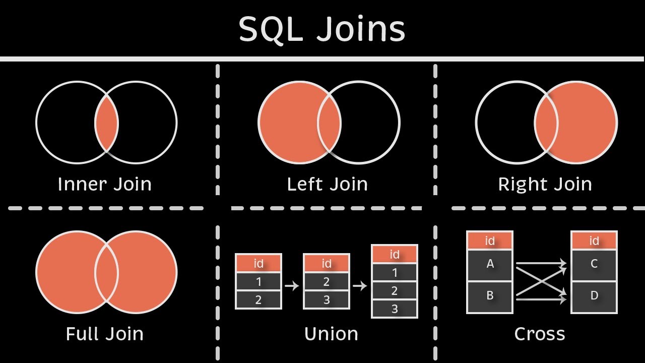 6 Sql Joins You Must Know Animated Practice Quadexcel 6 Sql Joins You Must Know Animated Practice Quadexcel