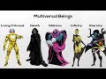 Introduction to Marvel Universe