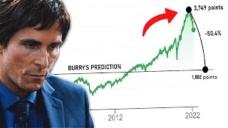 Michael Burry Was Utterly Wrong
