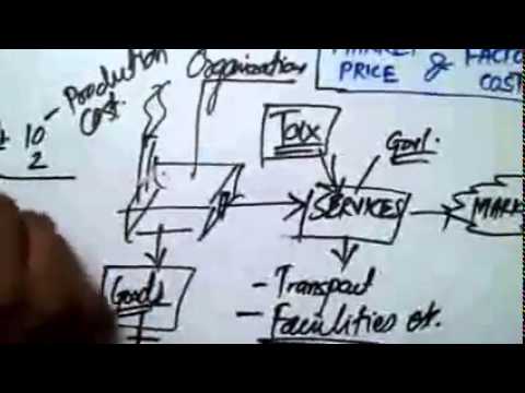 MARKET PRICE & FACTOR COST EXPLAINED YouTube MARKET PRICE & FACTOR COST EXPLAINED YouTube