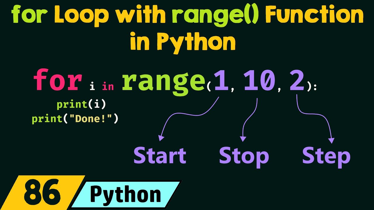 For Loop With Range Function In Python Youtube