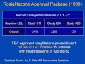 Should Diabetes Drugs Require CV Safety Studies Prior to Approval?