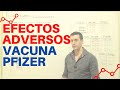 COVID-19 | VACUNA Pfizer COMPUESTOS y EFECTOS ADVERSOS