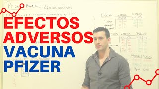 COVID-19 | VACUNA Pfizer COMPUESTOS y EFECTOS ADVERSOS